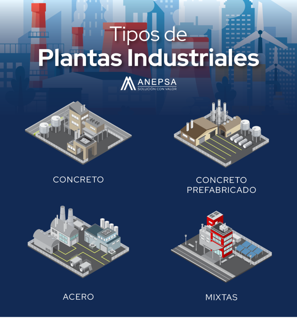 tipos de plantas industriales