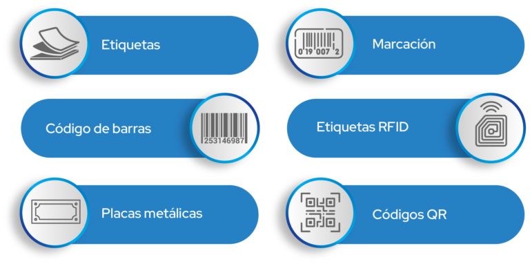 Técnicas para la identificación de activos fijos