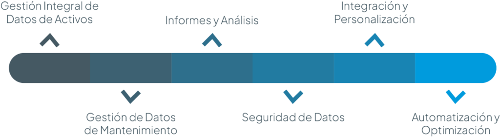 Funciones-Clave-de-un-Software-de-Gestion-de-Activos