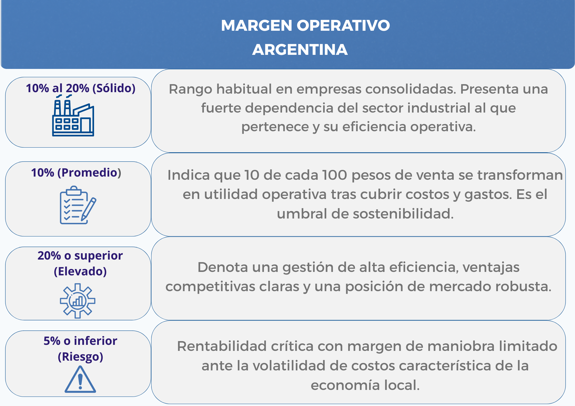 Rangos de referencia de margen operativo por sector para valuación de empresas en Argentina
